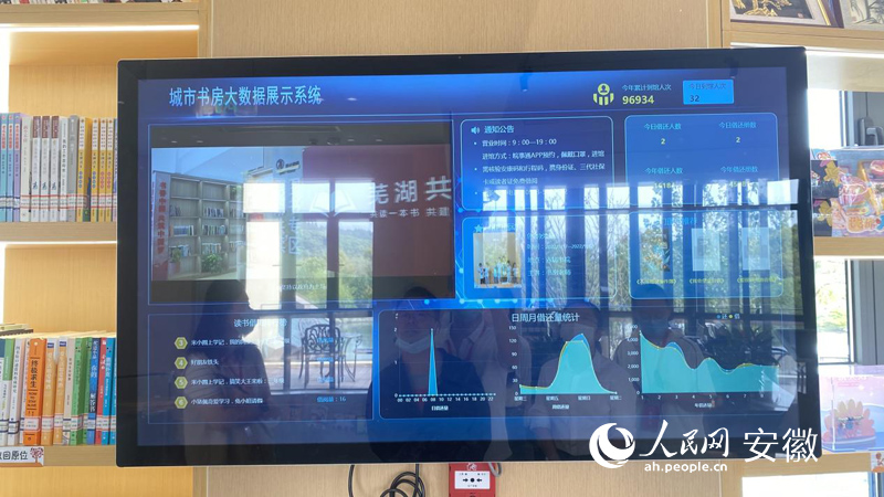 赤鑄書院內(nèi)的“城市書房大數(shù)據(jù)展示系統(tǒng)”。人民網(wǎng)呂歡歡攝