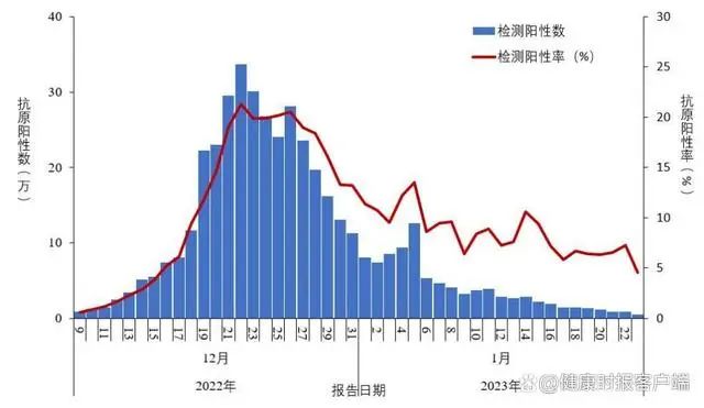 新冠病毒傳不動(dòng)了？專家解讀